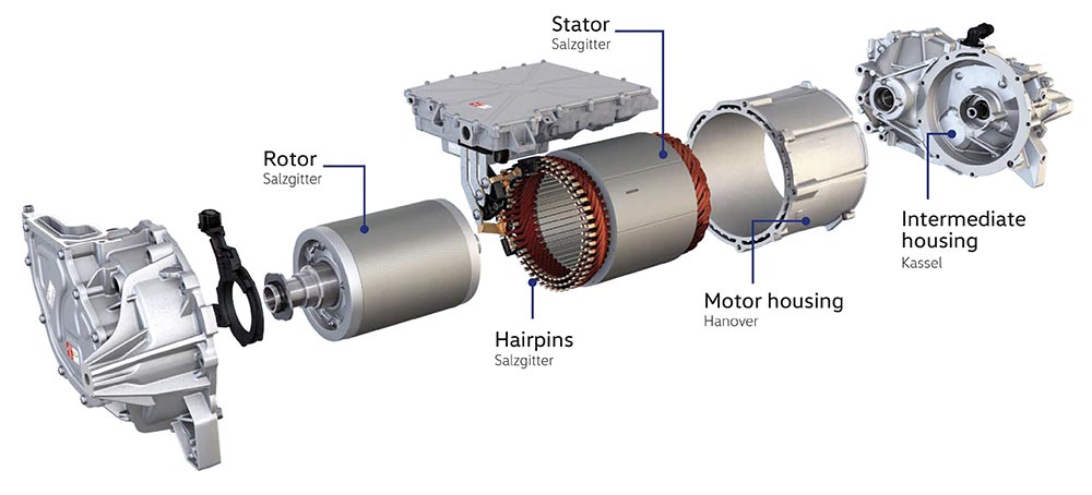 What's New With EV Traction Motors?